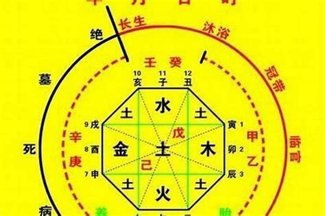 五鬼八字|五鬼 八字神煞 (八字中五鬼煞查法及解法)